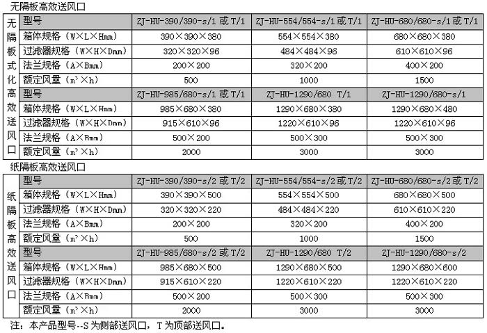 高效送风口规格尺寸