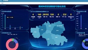 副省长王钧莅临省农科院中药材研究所漳